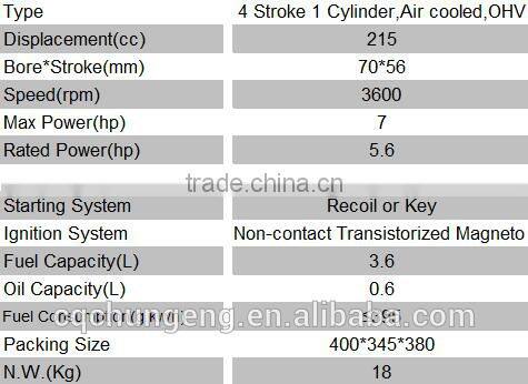 chungeng new style petrol engine