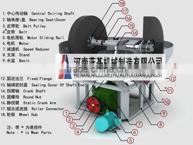 Wet mill machine for gold mining