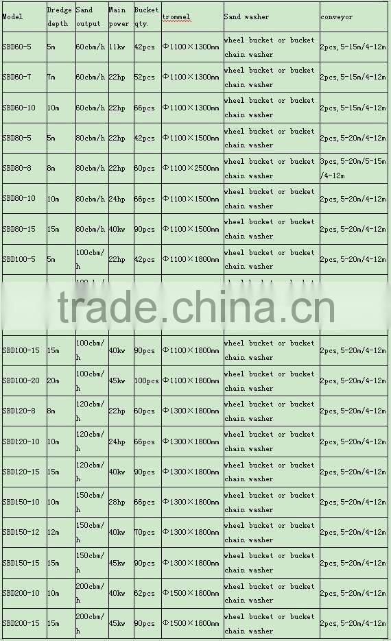 prices of river sand mining bucket chain dredging machine/boat