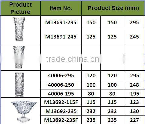 china wholesale tableware set; tableware glass supplier