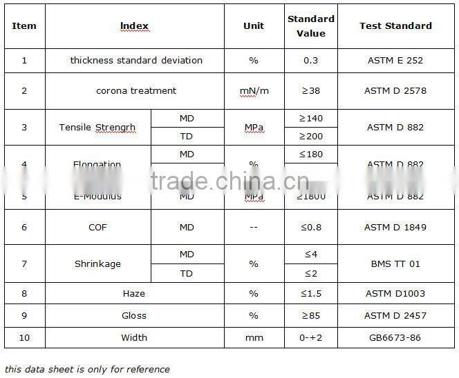 High quality bopp glossy film