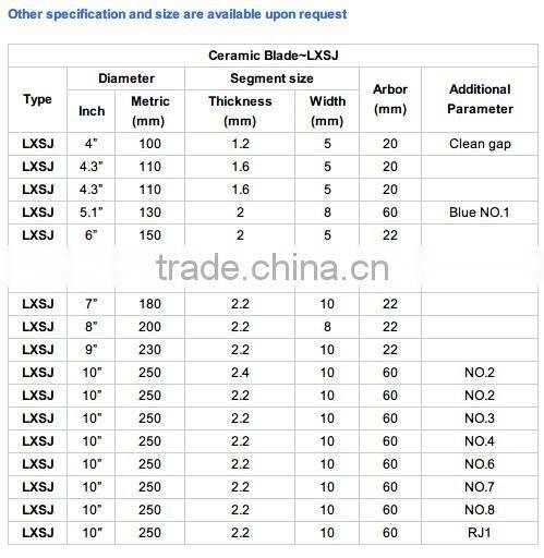 Fast Cutting without Chipping Porcelain Blades Free Samples China Cutting Disc