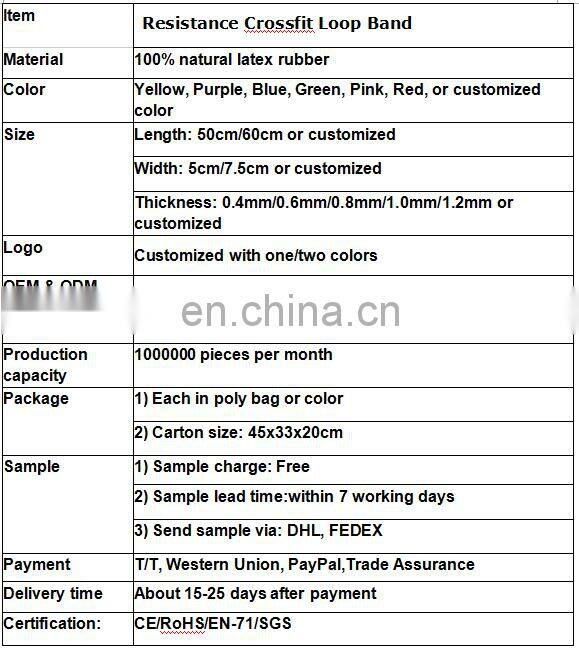 Best Exercise Loop Band Set of 5 - Workout Equipment for Yoga Crossfit Fitness Pilates Strength