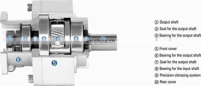 High Precision Planetary Reducer Motor Speed Reducer Gearbox For BLDC Motor EMM546