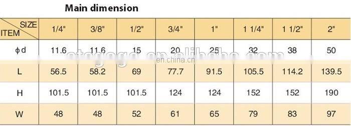 SS316 stainless steel 2-PC internal and external silk ball valve 1/2 inch Fx M thread