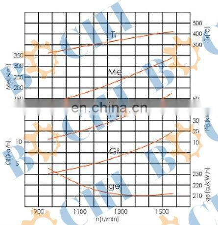 32kw ~ 55kw 4 cylinder 4D series boat diesel engine