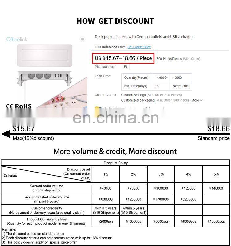 Desk pop up socket with German outlets and USB a charger