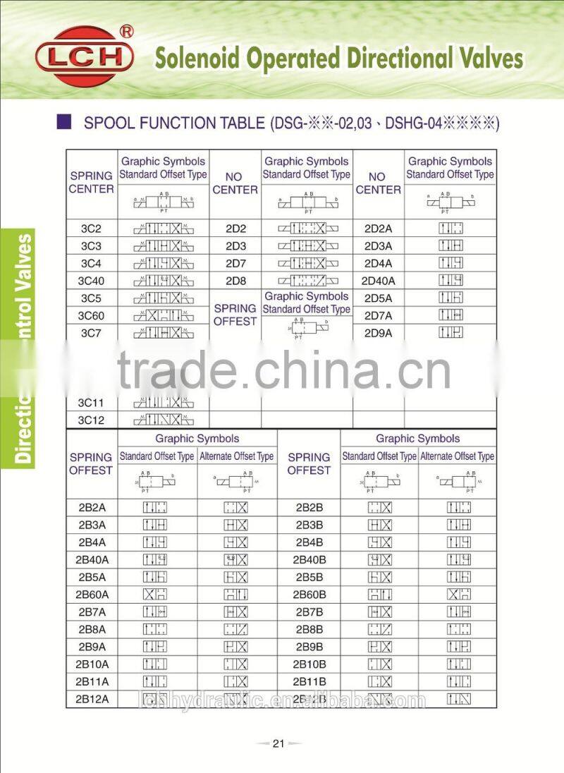 alibaba china supplier 12V hydraulic solenoid valve 24v