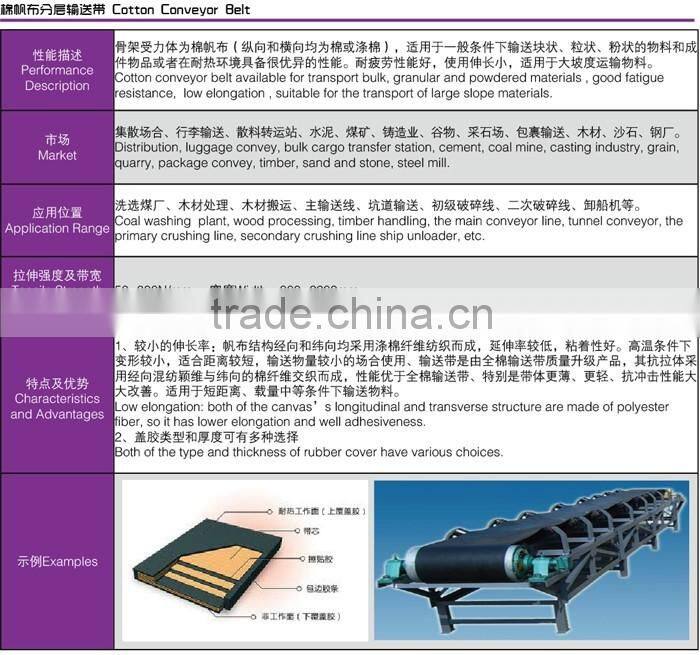 CC belting buy from china alibaba co uk
