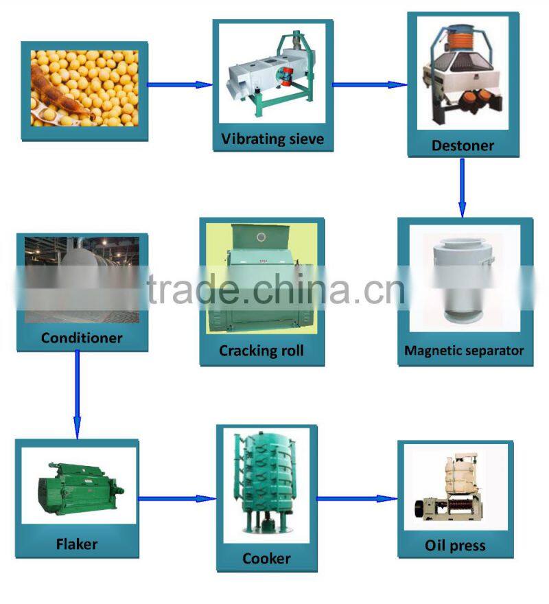 New Lead turnkey project soybean processing plant for sale