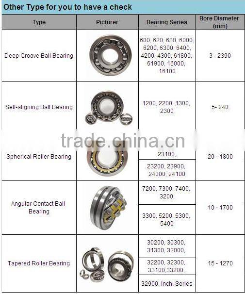 50x80x18mm NU series cylindrical roller bearing NU208 NU208M