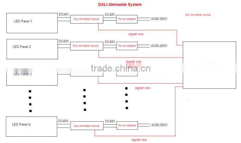 40WPanel light 60*60cm led panel lighting/600x600 ceiling panel light