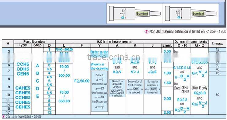 two-Step Center Pins