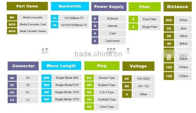 single fiber 10/100M fibre multimode