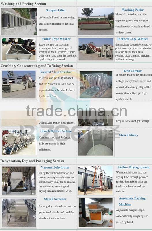 Large Capacity Full Automatic Sweet Potato Processing Machine