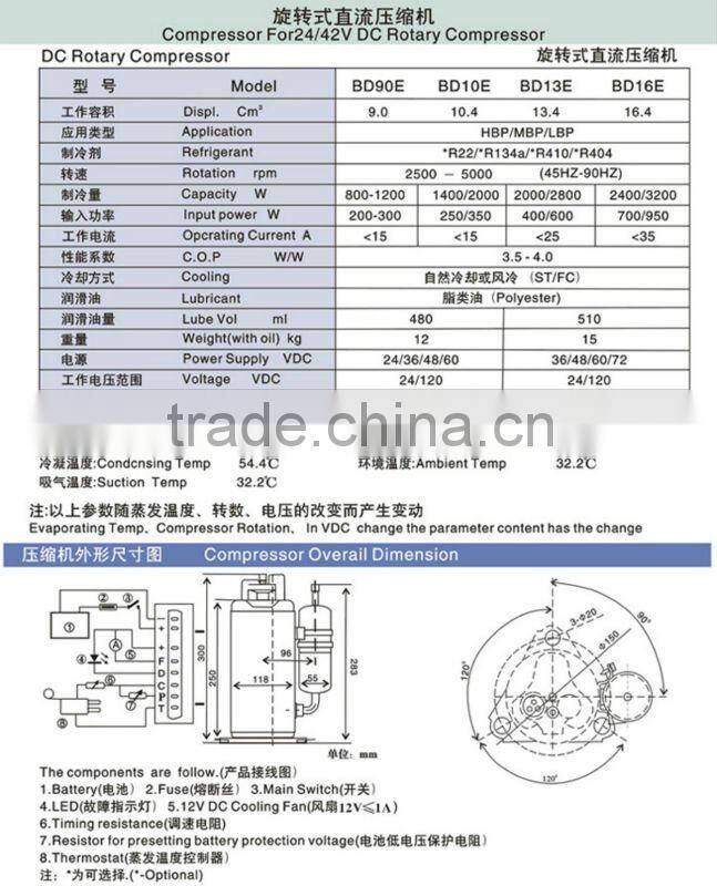 DC Rotary compressor for DC 24V~72V air-condition compressor
