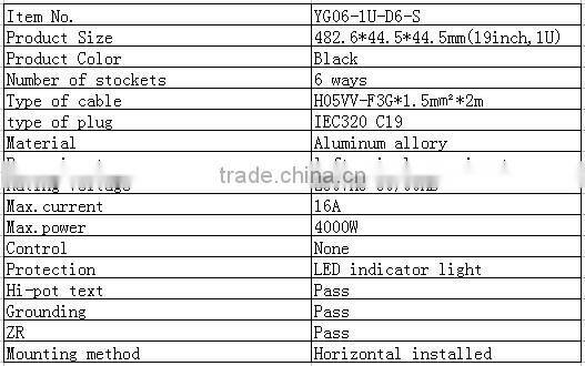 YOUGUAN 06 series IEC 320 C19 type aluminum alloy power distribution unit