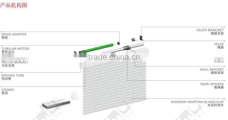 Blackout and transparent roller blinds /sunscreen roller blind motor cutain