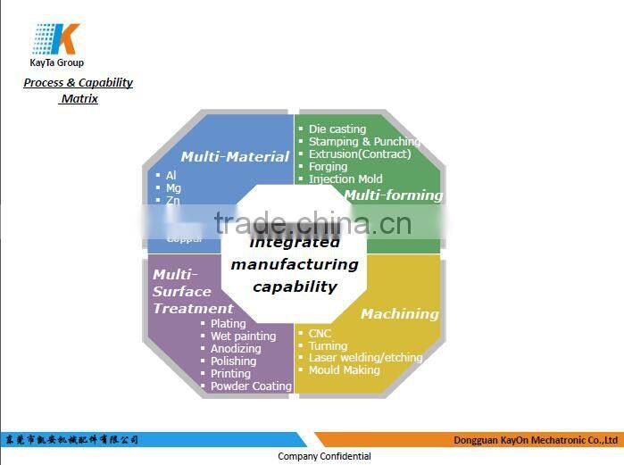 custom manufacturing metal parts OEM High Precision Sheet Metal Air Conditioning Parts,Stamping Part,Metal Stamping