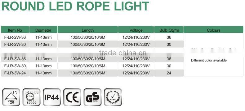 sichuan festalight round water proof 3/8 inch plastic white flat led rope light flexible led strip light 220v with ce rohs ul