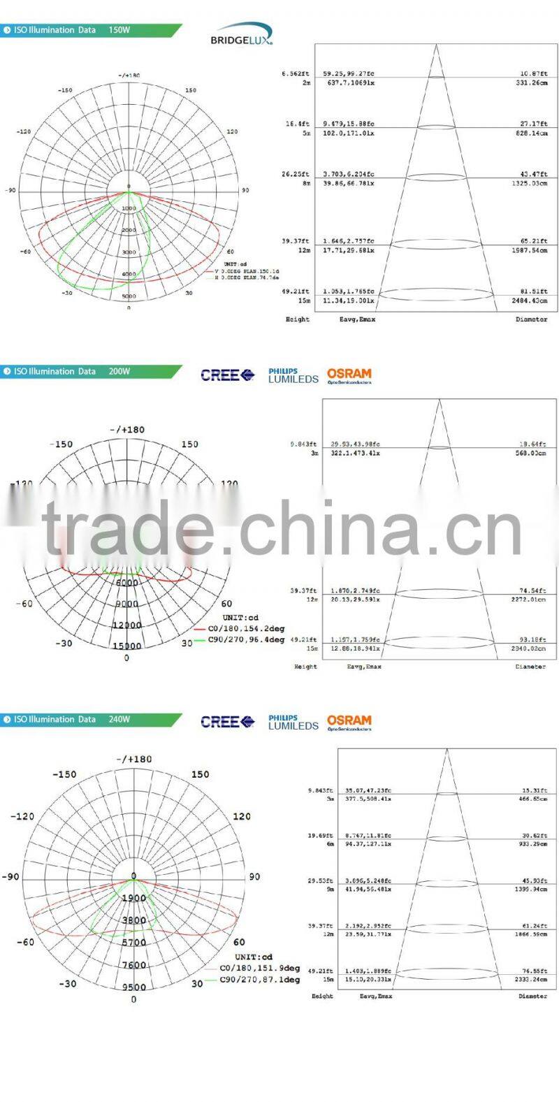 Different Beam Angle Modular Design Adjustable Bracket 100-140lm/W CE Rohs Meanwell Driver 150W LED Tunnel Light Fixtures