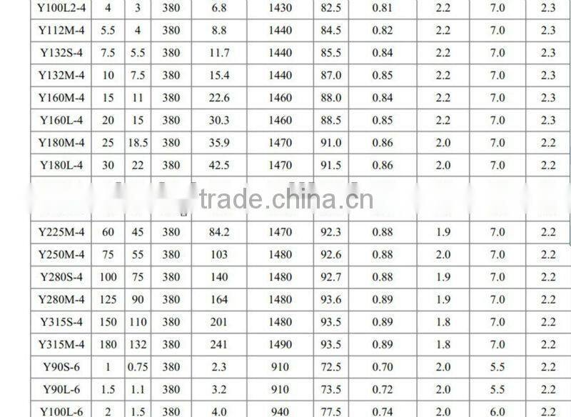 Y Series Three Phase AC Electric Motor