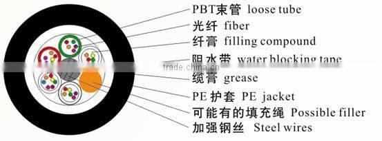 FrankEver High Quality Mlutiple Core Optical Fiber Cable