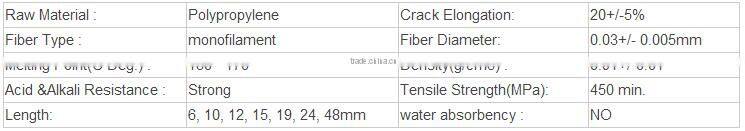 Hot sale 100% Anti-crack 19mm pp concrete fiber