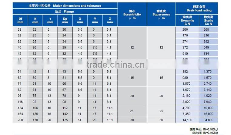 LMF20UU linear bearing flanged slide bushing