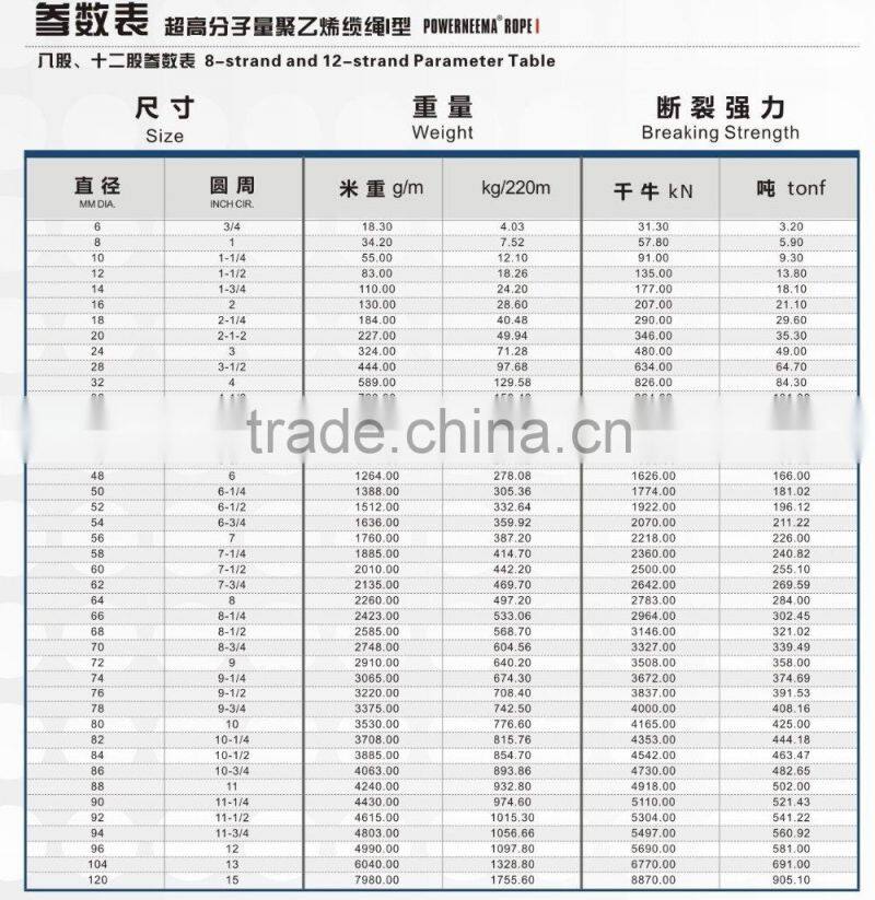 POWERNEEMA China UHMWPE dyneema winch rope