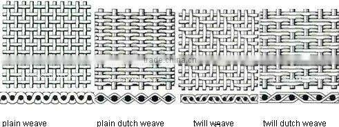 99.95% molybdenum mesh for microphone (10 years' professional factory)