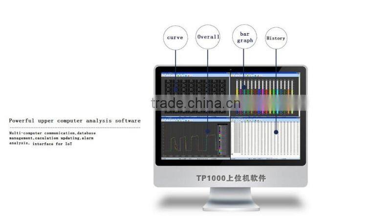 Multichannels Paperless Data Loggers with K type thermocouple