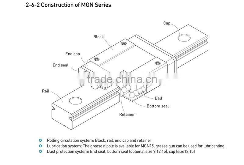 China Factory Wholesale Linear Guide High Precision