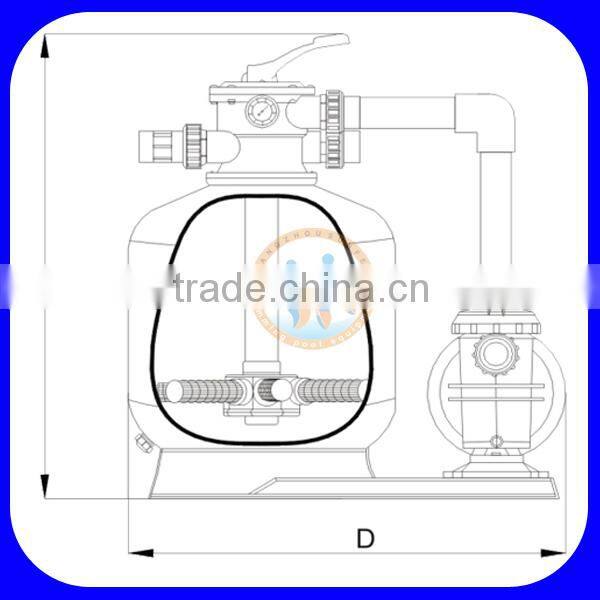 Integtated sand filter pump for above ground pools