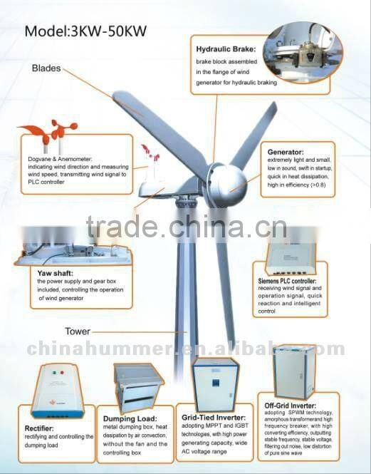 Low price 5kw intelligent wind generator without tail/Windrad/Windkraftanlage