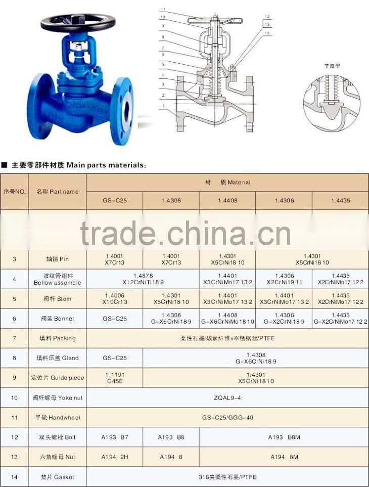 JIS 10K Bellows Sealed Globe Valve