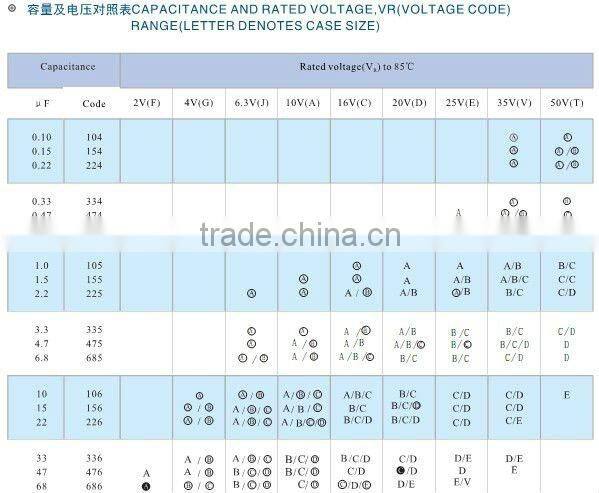 chip 6032 16V 100UF tantalum capacitor 20%