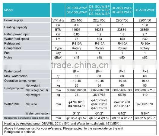 Quality certified DERON household monoblock air source heat pump water heater with home heating