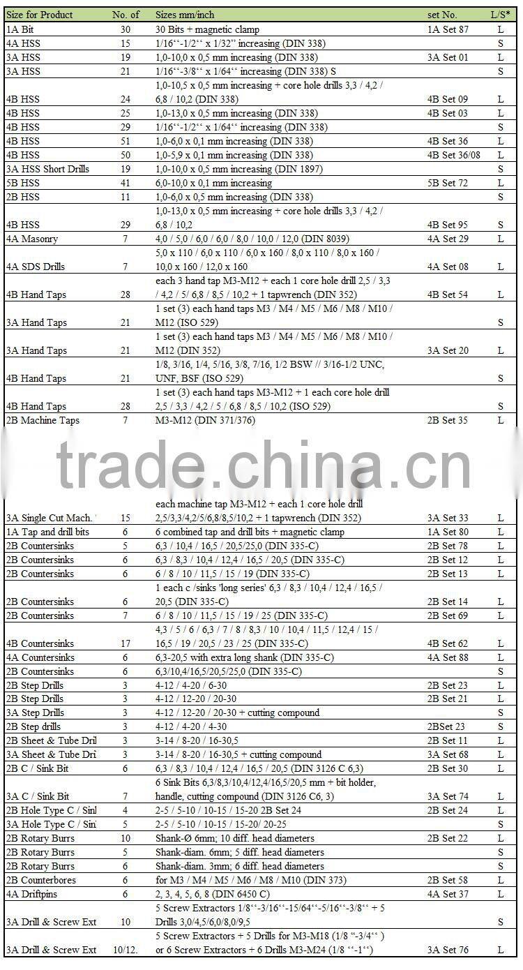 PP transparent PVC clear visible or PE colored plastic packaging box for drill bit security Rose Box BR