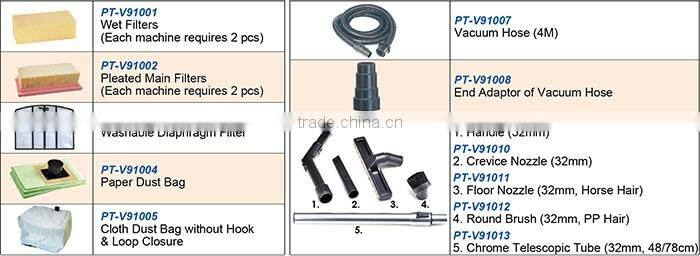 Industrial Electric Wet-Dry Compact Vacuum Dust Extractor