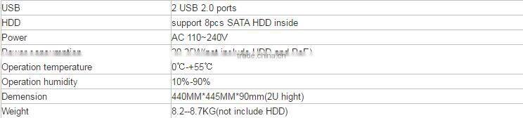 Best Selling Product ONVIF 32CH CCTV Network NVR 1080P H.264 For IP Camera Free CMS Software