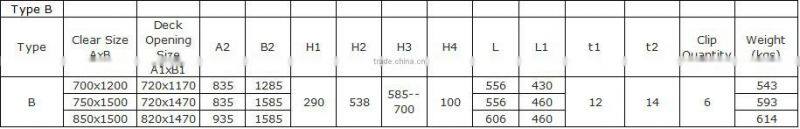 Marine Rotating Oil Tight Hatch Cover