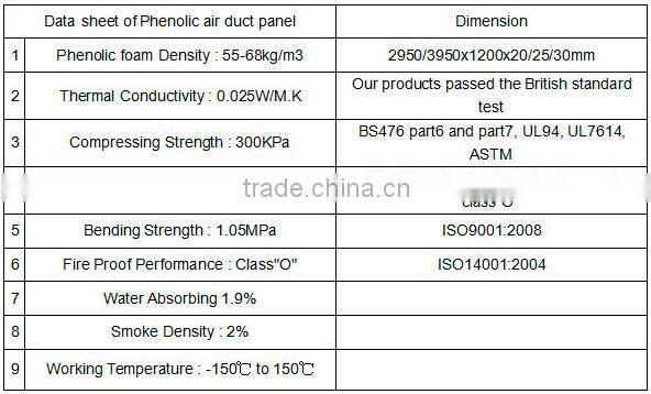 30mm Thick Pre insulated Phenolic Foam Air Duct Panel for Central Air conditioning Ducting System Insulation