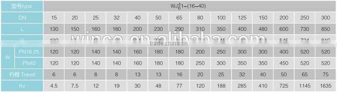 Most Popular Bellow Seal Globe Valve