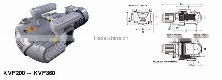 250m3/h 440V /3Phase KVF250 cnc router table clamps pump