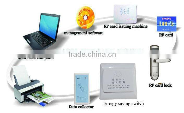 High quality energy saving switch for hotel use