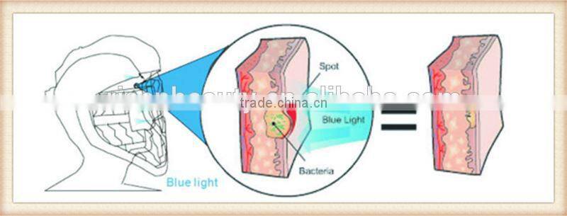 3 Color Red Blue Green Led Facial Mask for Skin Rejuvenation