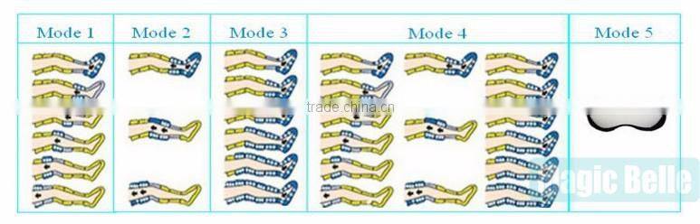 Air Pressure Therapy!!! Blood Vessels Removal/Fat Loss Pressotherapy Massage Machine in China