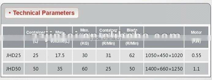 patent right Powder Mixer For Abrasives