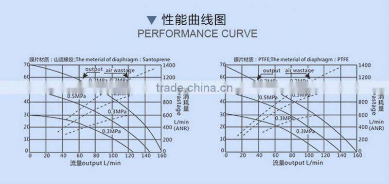 Two Way Ink Circulation Pneumatic Pumps